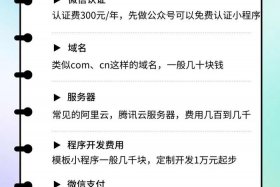 小程序电商费用（小程序电商费用多少）