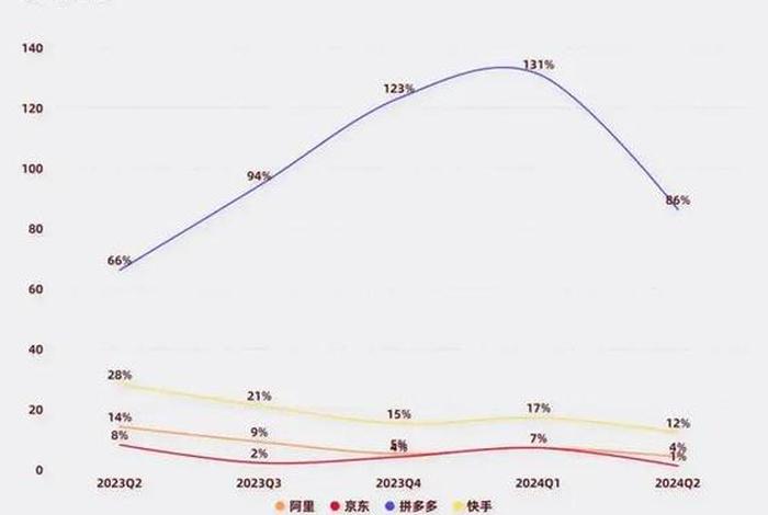 电商价格走势 - 电商价格走势图