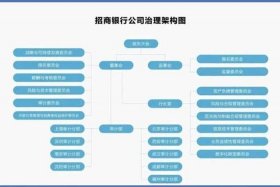 电商平台招商部 电商平台招商部门人员架构