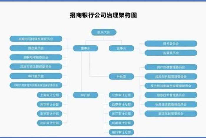电商平台招商部 电商平台招商部门人员架构 电商平台招商部 电商平台招商部门人员架构