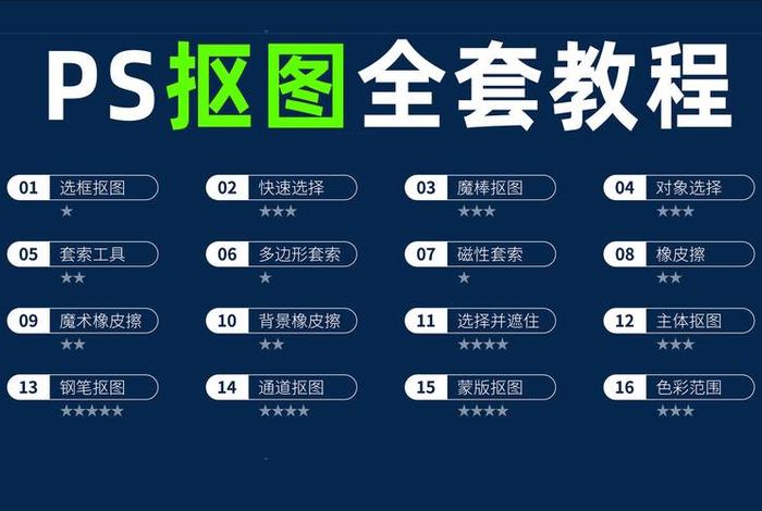 电商ps基础教程新手入门 - 电商ps基础教程新手入门视频