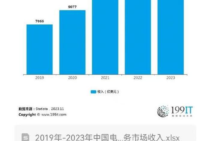 电商规模数据（电商规模数据统计）
