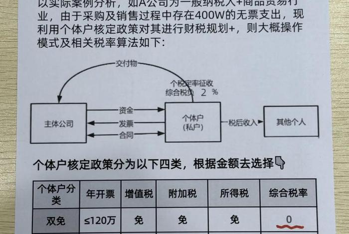 电商销售额多少需要交税（电商销售额多少需要交税费）