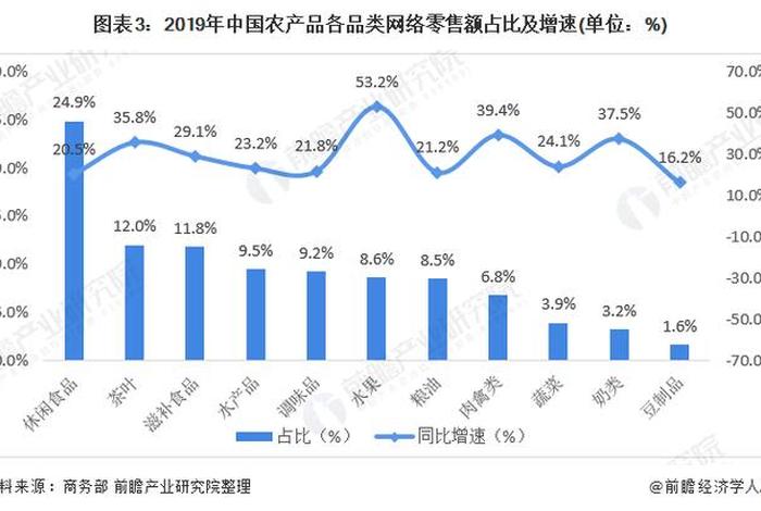电商零售额;电商零售额占比多少 电商零售额;电商零售额占比多少