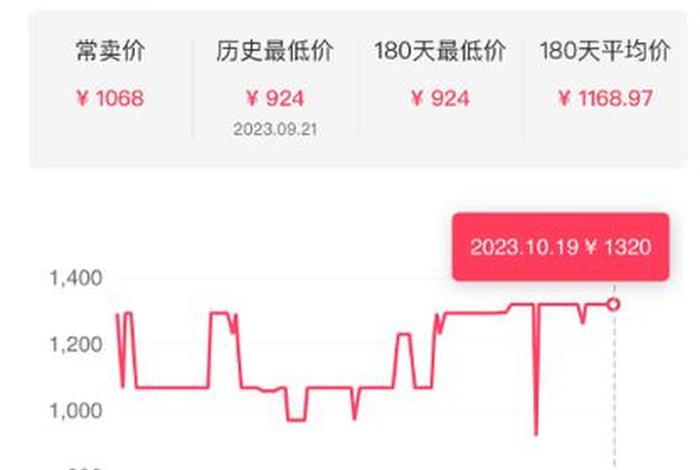电商比价软件推荐 - 电商比价软件推荐知乎