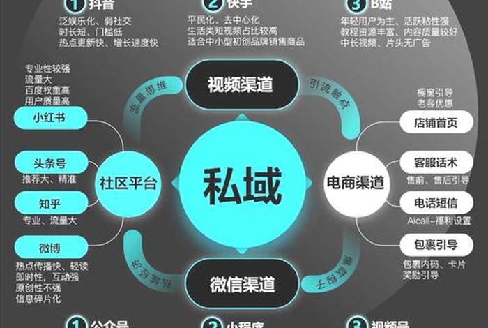电商私域流量增长（电商私域流量增长方案）