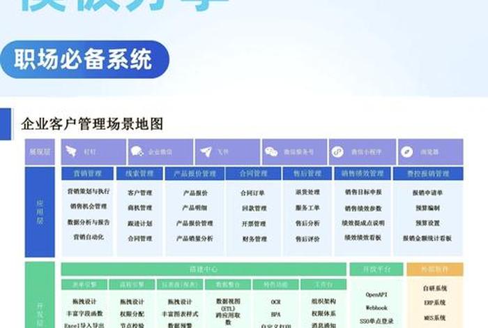 电商crm管理系统;电商行业crm 电商crm管理系统;电商行业crm