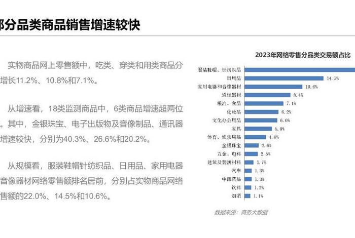 电商交易额 电商交易额和网络零售额的区别