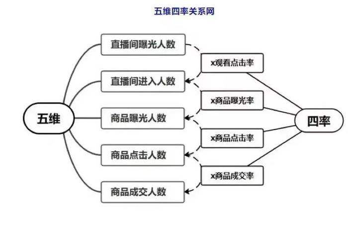 直播电商中控、直播电商中控的主要职责有哪些