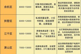 杭州直播电商培训基地；杭州直播电商培训基地地址电话