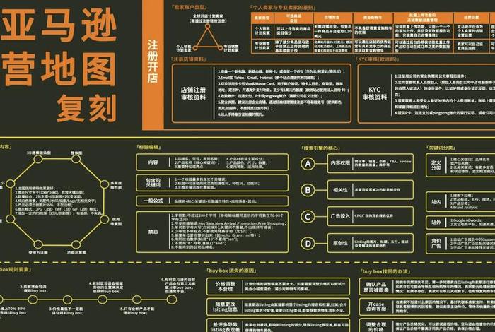 怎么在亚马逊做跨境电商 - 怎么在亚马逊做跨境电商运营 怎么在亚马逊做跨境电商 - 怎么在亚马逊做跨境电商运营