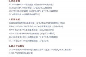 电商推荐数据集 商品推荐数据集