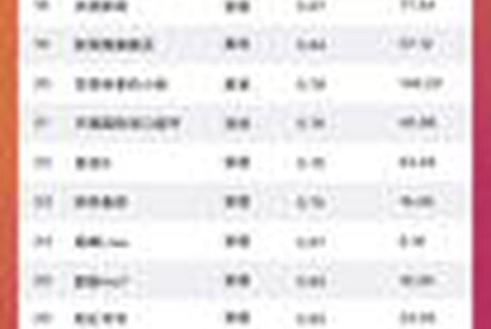 电商直播平台排名、电商直播平台排名前十 电商直播平台排名、电商直播平台排名前十