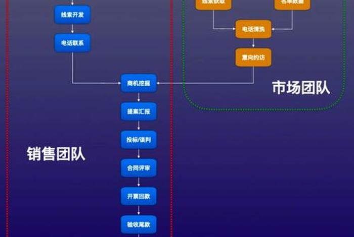 b to b电商平台(b to b电子商务平台) b to b电商平台(b to b电子商务平台)