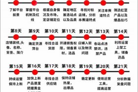 抖音跨境电商怎么做、抖音跨境电商怎么做新手入门