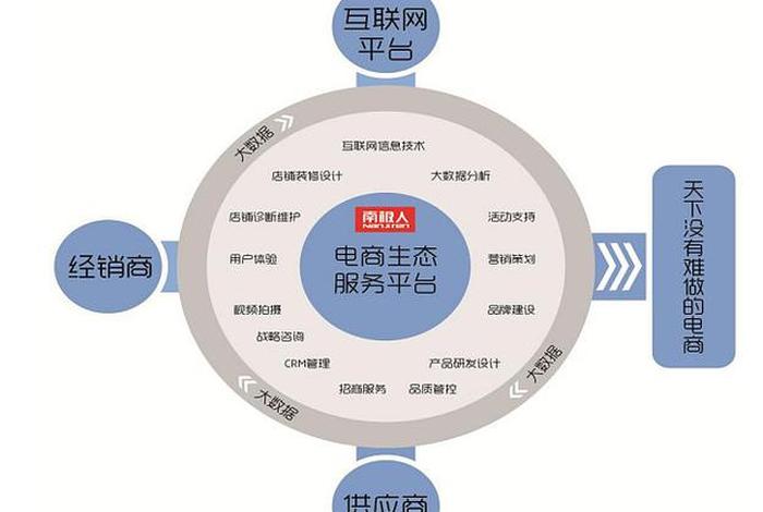 南极电商股份有限公司的运营模式,南极电商股份有限公司的运营模式有哪些 南极电商股份有限公司的运营模式,南极电商股份有限公司的运营模式有哪些