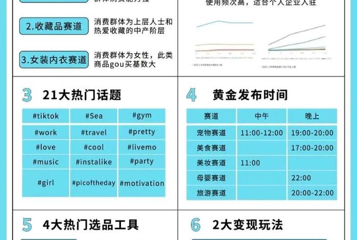 电商零基础教学 电商零基础教学视频 电商零基础教学 电商零基础教学视频
