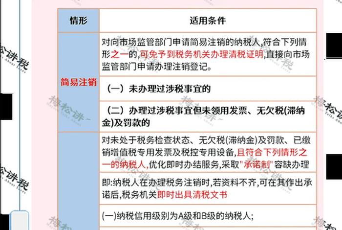 营业执照怎么注销,营业执照怎么注销? 营业执照怎么注销,营业执照怎么注销?
