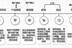 软件系统开发方法有哪些 - 软件系统开发方法有哪些类型