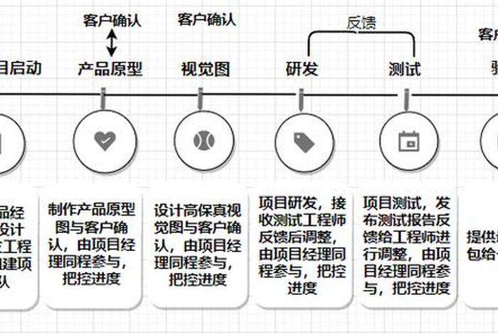 软件系统开发方法有哪些 - 软件系统开发方法有哪些类型 软件系统开发方法有哪些 - 软件系统开发方法有哪些类型