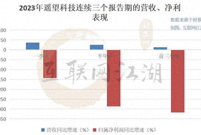 广州电商主播数量和工资,广州电商主播数量和工资对比 广州电商主播数量和工资,广州电商主播数量和工资对比