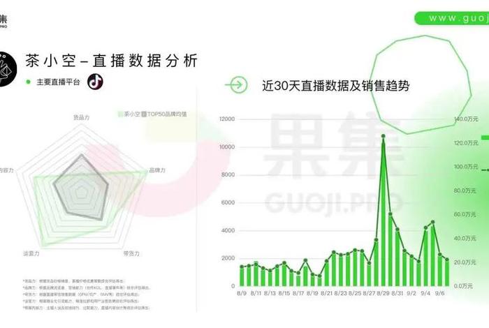 茶叶电商客服主要做什么(茶叶电商客服主要做什么的) 茶叶电商客服主要做什么(茶叶电商客服主要做什么的)