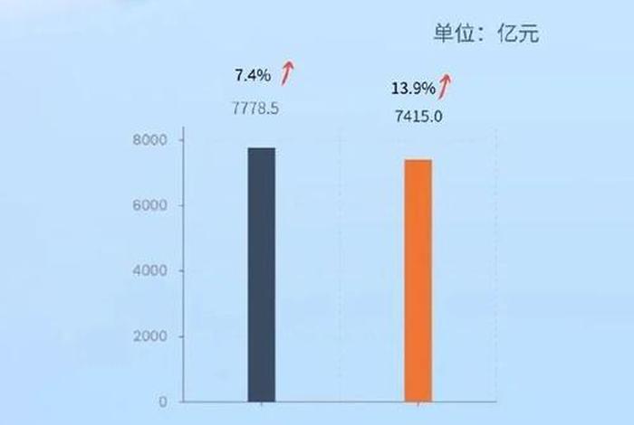 杭州跨境电商综试区十年累计进出口超2000亿元;2020年杭州跨境电商扶持政策 杭州跨境电商综试区十年累计进出口超2000亿元;2020年杭州跨境电商扶持政策