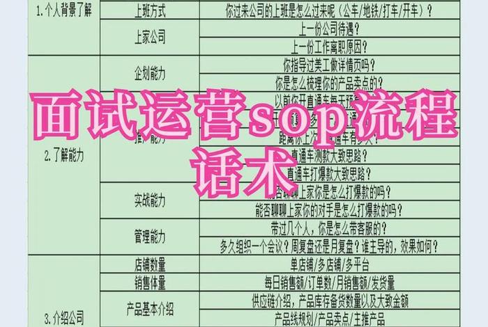 面试电商运营个人优势怎么说(电商运营面试凸显优势) 面试电商运营个人优势怎么说(电商运营面试凸显优势)