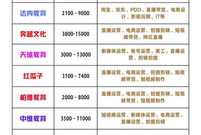 成都电商培训机构、成都电商培训机构地址 成都电商培训机构、成都电商培训机构地址