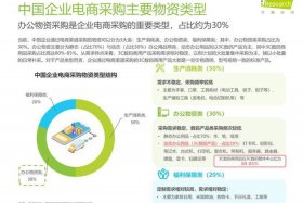电商指的是什么，3c电商指的是什么