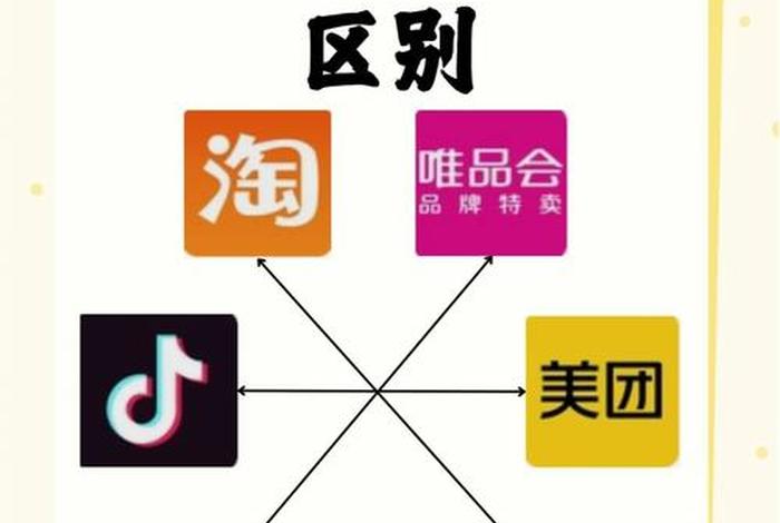 电商商城平台是什么 电商商城平台是什么意思啊