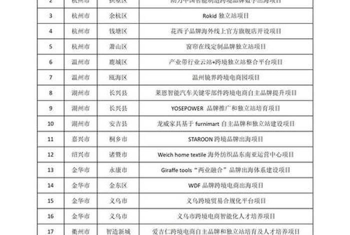 跨境电商综合试验区政策优势 - 跨境电商综合试验区享有哪些优惠政策？