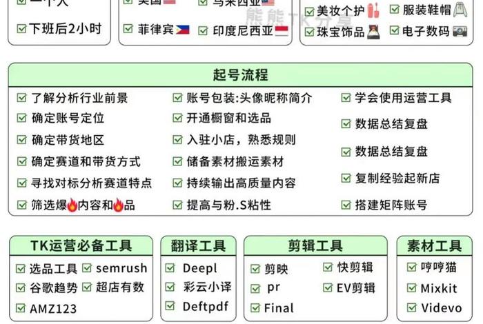 TK跨境电商怎么注册、tk跨境电商怎么注册 TK跨境电商怎么注册、tk跨境电商怎么注册