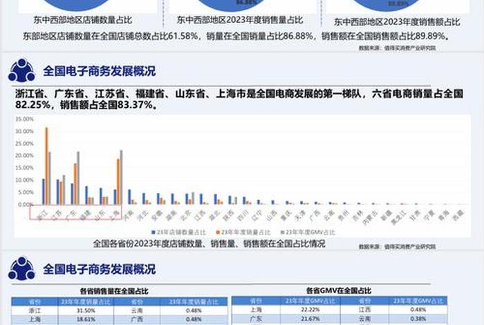 发展电商领域大数据的意义，发展电商领域大数据的意义和作用