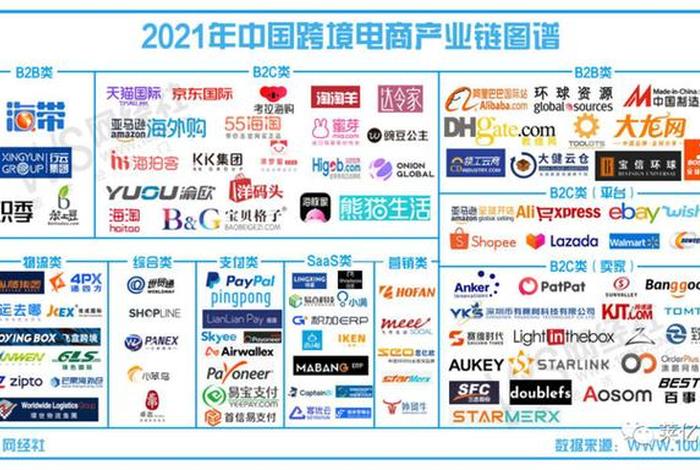 跨境电商收入 - 跨境电商收入在国内还是在国外