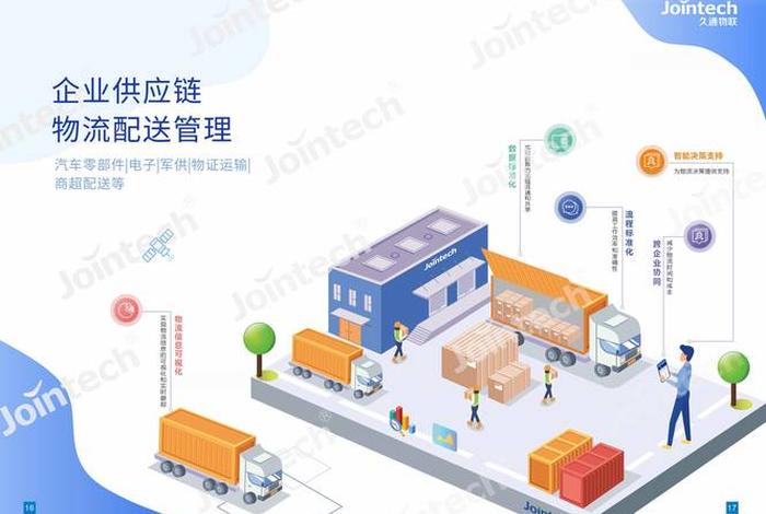 电商平台供应链物流模式;电商平台供应链物流模式有哪些 电商平台供应链物流模式;电商平台供应链物流模式有哪些