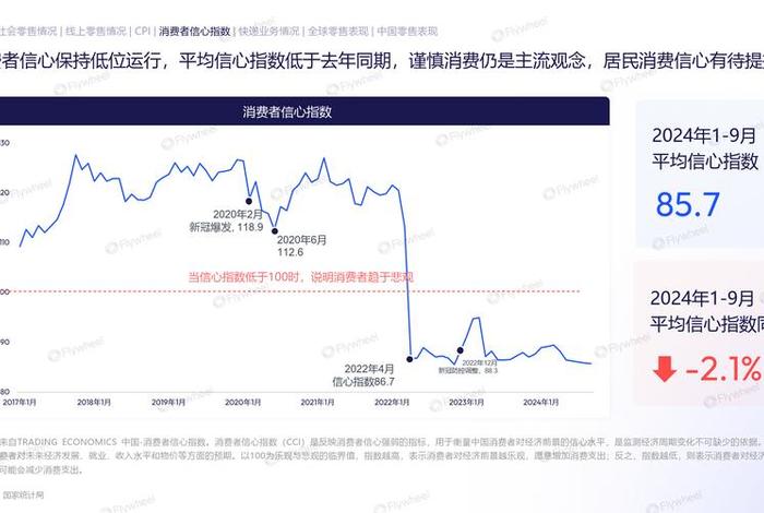 双11电商销量图表;双11电商销量图表图片 双11电商销量图表;双11电商销量图表图片