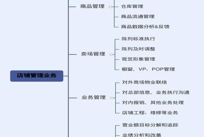 新零售品牌案例,新零售品牌案例和运营框架 新零售品牌案例,新零售品牌案例和运营框架