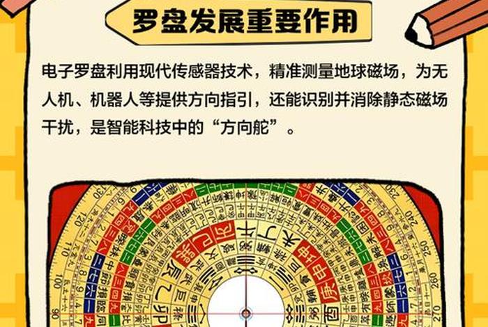 电商罗盘怎么操作 抖音电商罗盘怎么上架商品