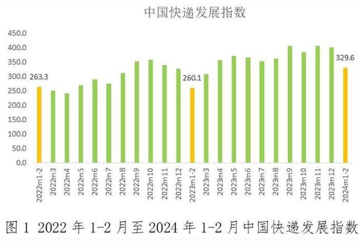 电商物流未来发展趋势图(电商物流未来发展趋势图表) 电商物流未来发展趋势图(电商物流未来发展趋势图表)