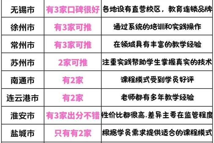 南京电商运营网课 南京电商运营工资大概多少 南京电商运营网课 南京电商运营工资大概多少