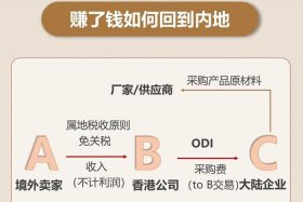 做跨境电商前期要投入多少钱，做跨境电商前期要投入多少钱呢