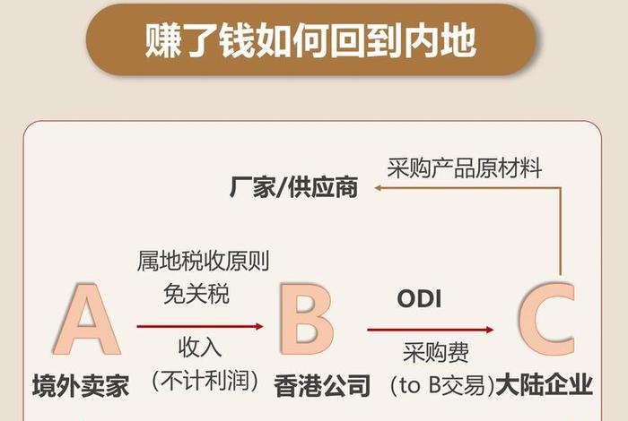 做跨境电商前期要投入多少钱,做跨境电商前期要投入多少钱呢 做跨境电商前期要投入多少钱,做跨境电商前期要投入多少钱呢