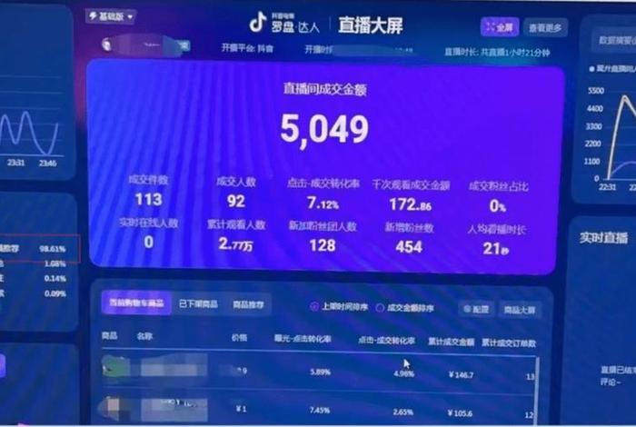 电商罗盘轻抖 抖音电商罗盘是什么意思