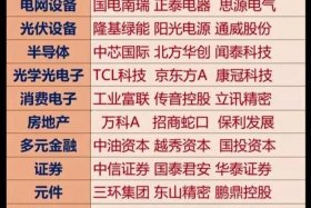 电商股票有哪些龙头股 - 跨境电商股票有哪些龙头股