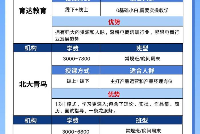 青岛电商培训学校哪家好（青岛电商培训学校哪家好一点）