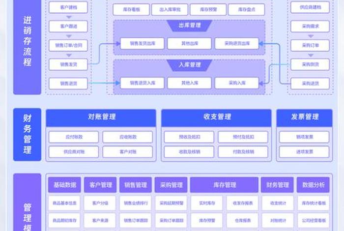 跨境电商erp系统的功能;跨境电商erp软件常见的功能是什么? 跨境电商erp系统的功能;跨境电商erp软件常见的功能是什么?