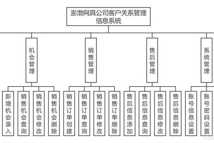 电商私域客户管理系统 私域电商产业联盟