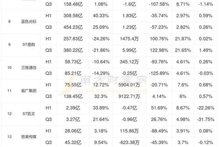 电商类股票；电商类股票有哪些