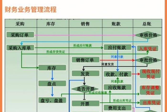 电商账务处理全流程、电商会计的做账流程 电商账务处理全流程、电商会计的做账流程